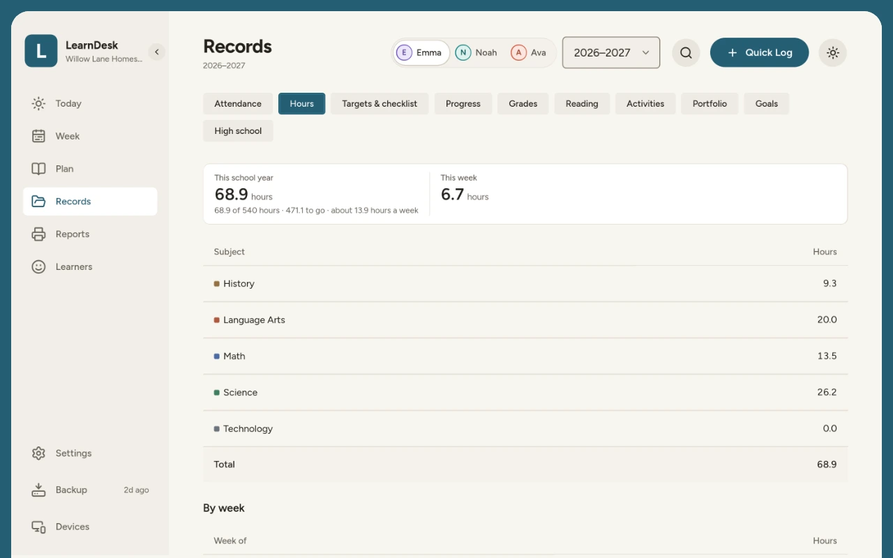 Records in LearnDesk: a child's hours this school year by subject, against the year's target